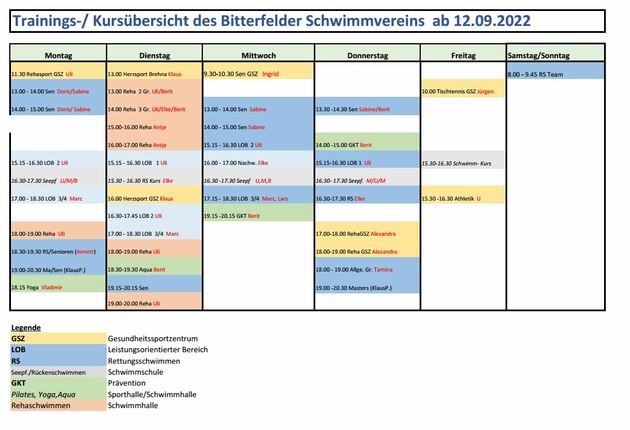 TG gesamt 092022